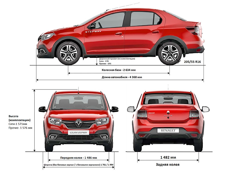 Renault Logan Stepway 2020-2021 - комплектации, цены и технические характеристики