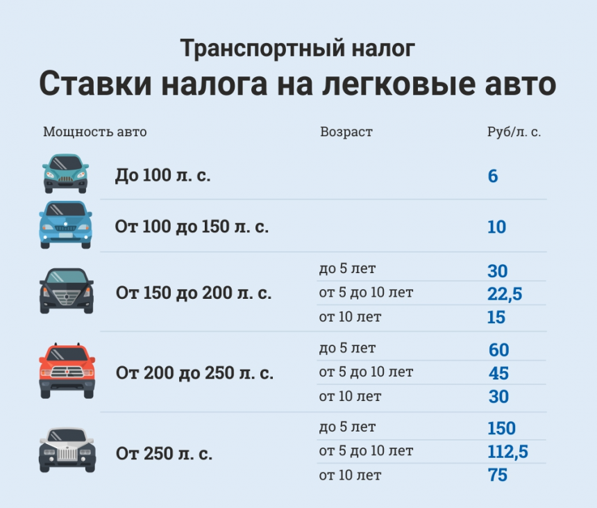 Транспортный налог юридического лица в 2023 году. Транспортный налог в Москве в 2021 на лошадиную силу. Налоги за Лошадиные силы таблица 2021 Россия. Налог на автомобиль за Лошадиные силы в 2021 году таблица. Налог на автомобиль таблица 2021.